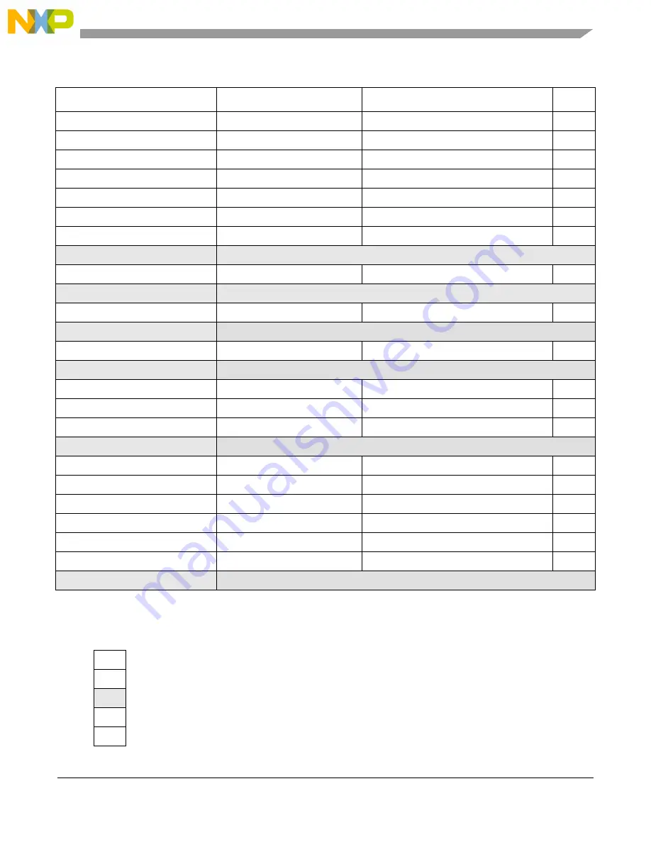 NXP Semiconductors MPC5566 Reference Manual Download Page 212