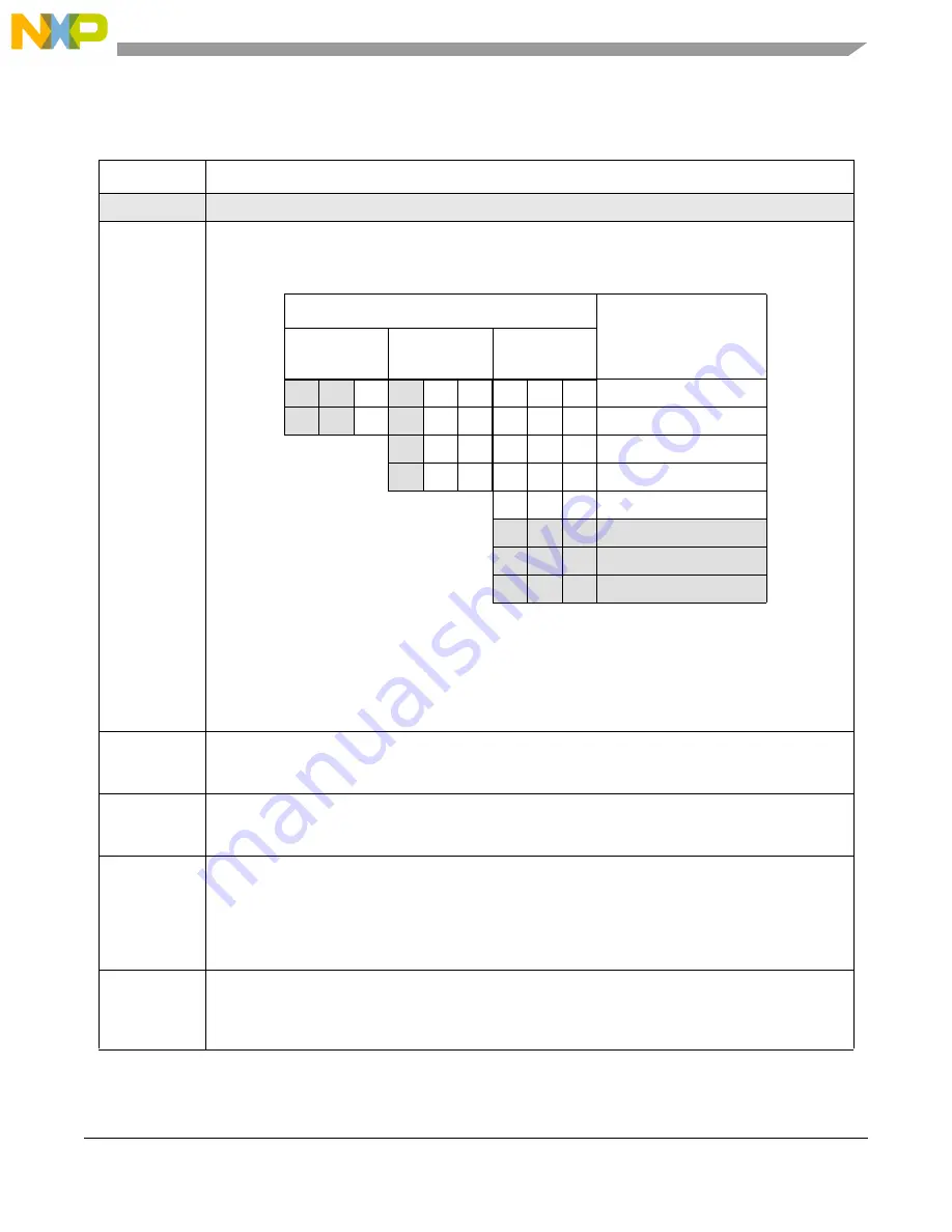 NXP Semiconductors MPC5566 Reference Manual Download Page 226