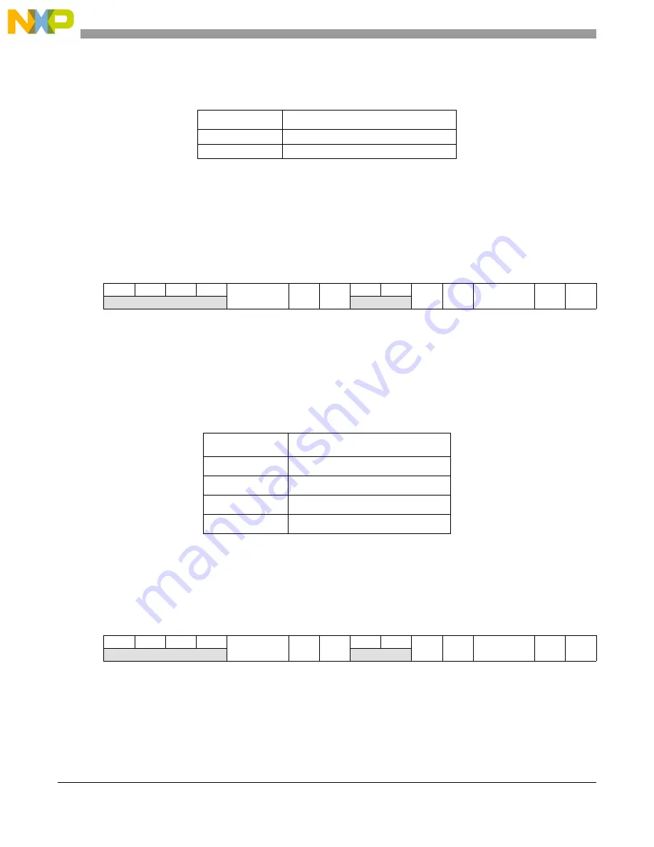 NXP Semiconductors MPC5566 Reference Manual Download Page 253