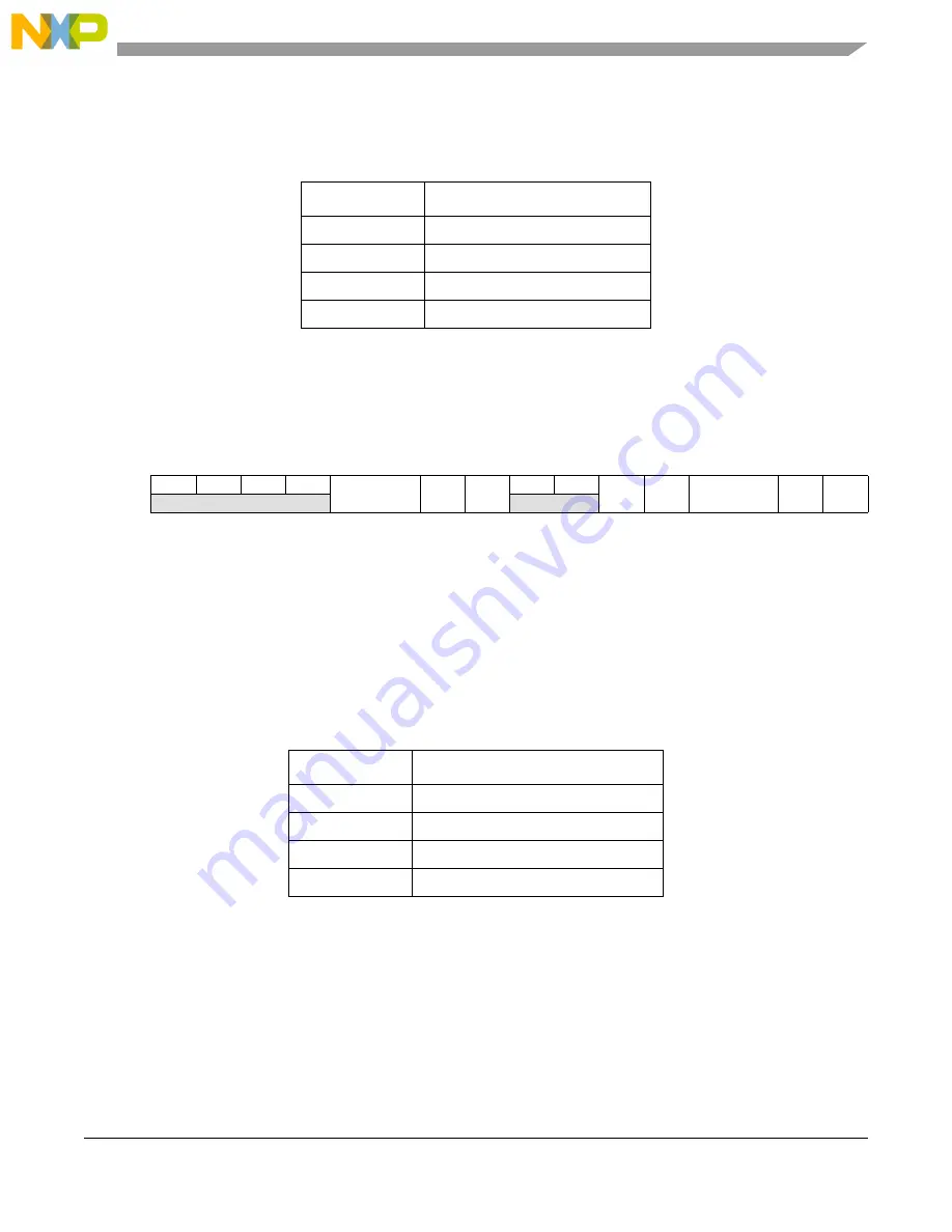 NXP Semiconductors MPC5566 Reference Manual Download Page 262