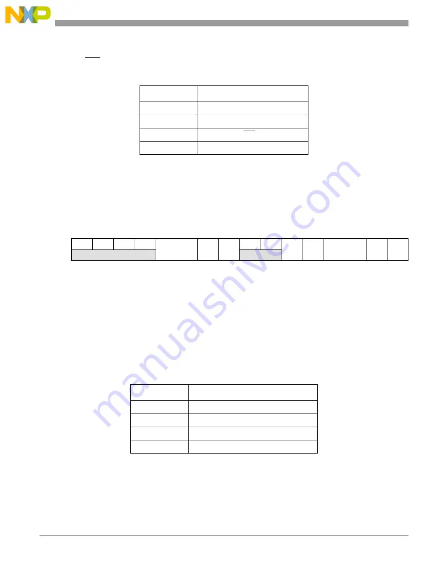 NXP Semiconductors MPC5566 Reference Manual Download Page 267