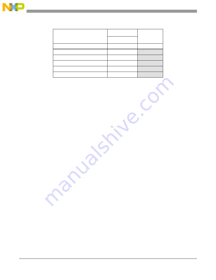 NXP Semiconductors MPC5566 Reference Manual Download Page 333