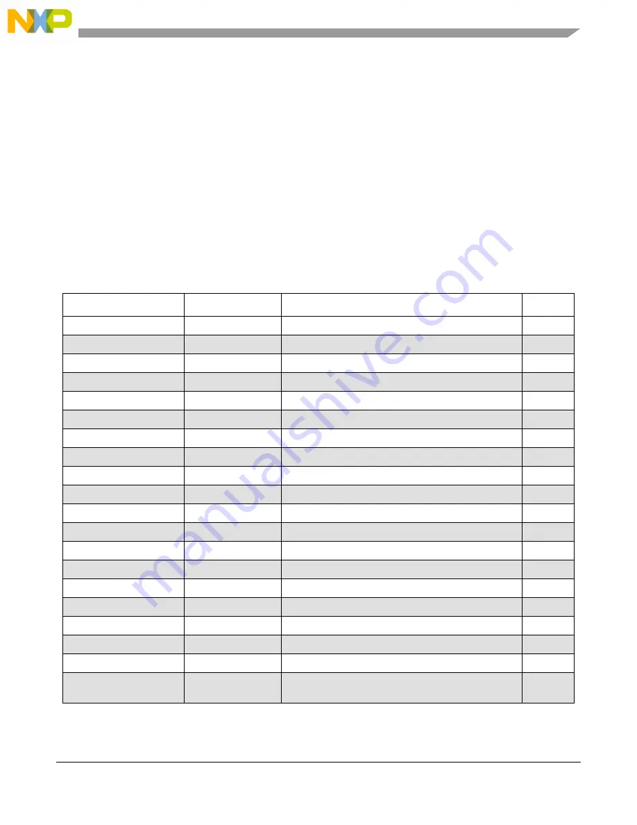 NXP Semiconductors MPC5566 Reference Manual Download Page 334