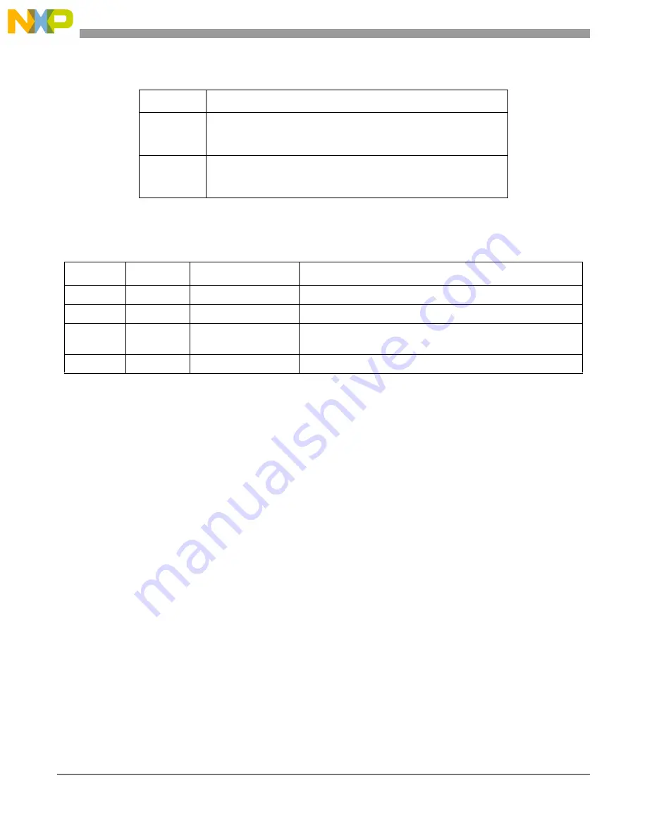 NXP Semiconductors MPC5566 Reference Manual Download Page 359