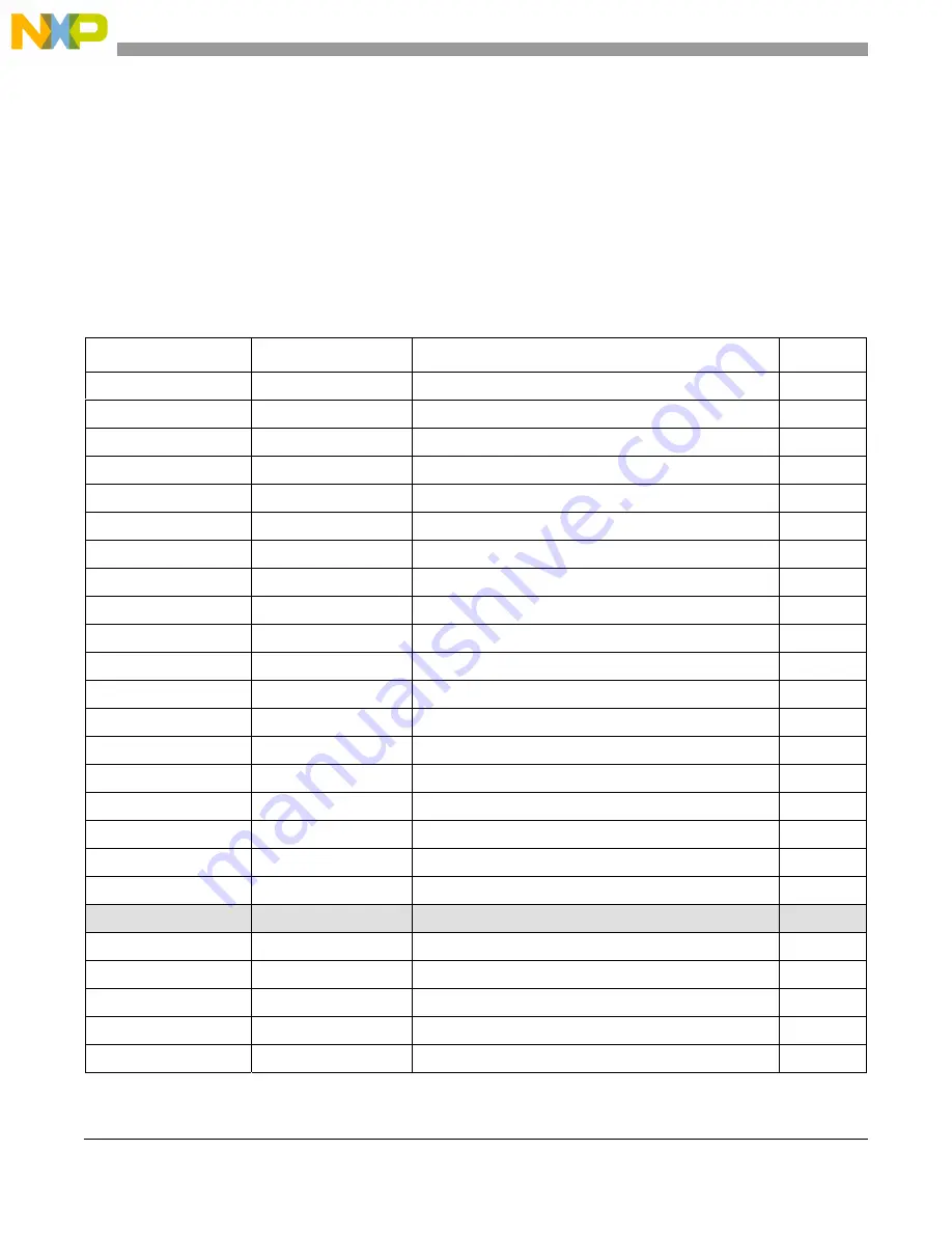 NXP Semiconductors MPC5566 Reference Manual Download Page 365