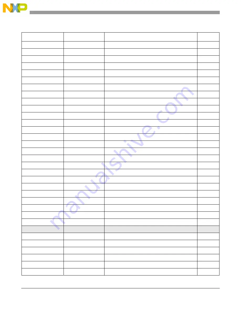 NXP Semiconductors MPC5566 Reference Manual Download Page 367