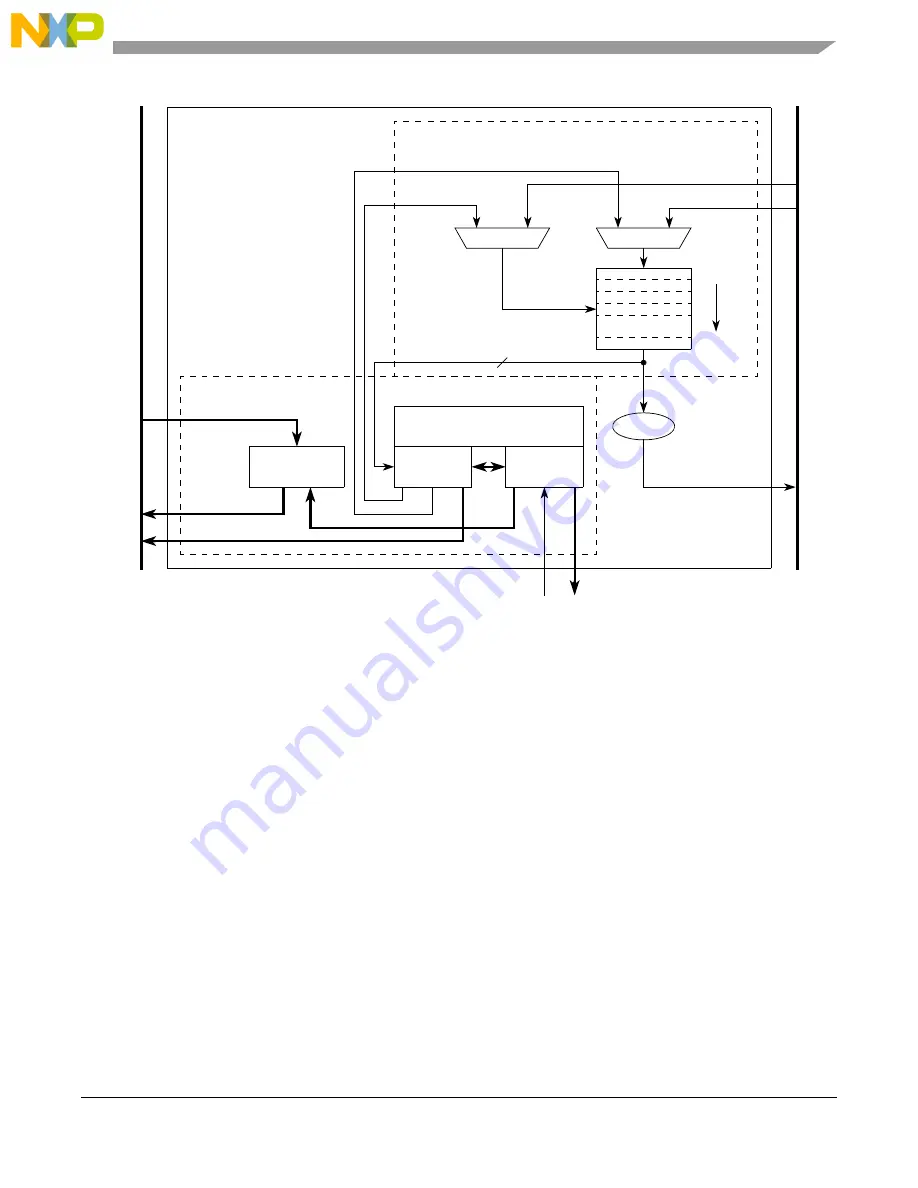 NXP Semiconductors MPC5566 Reference Manual Download Page 396