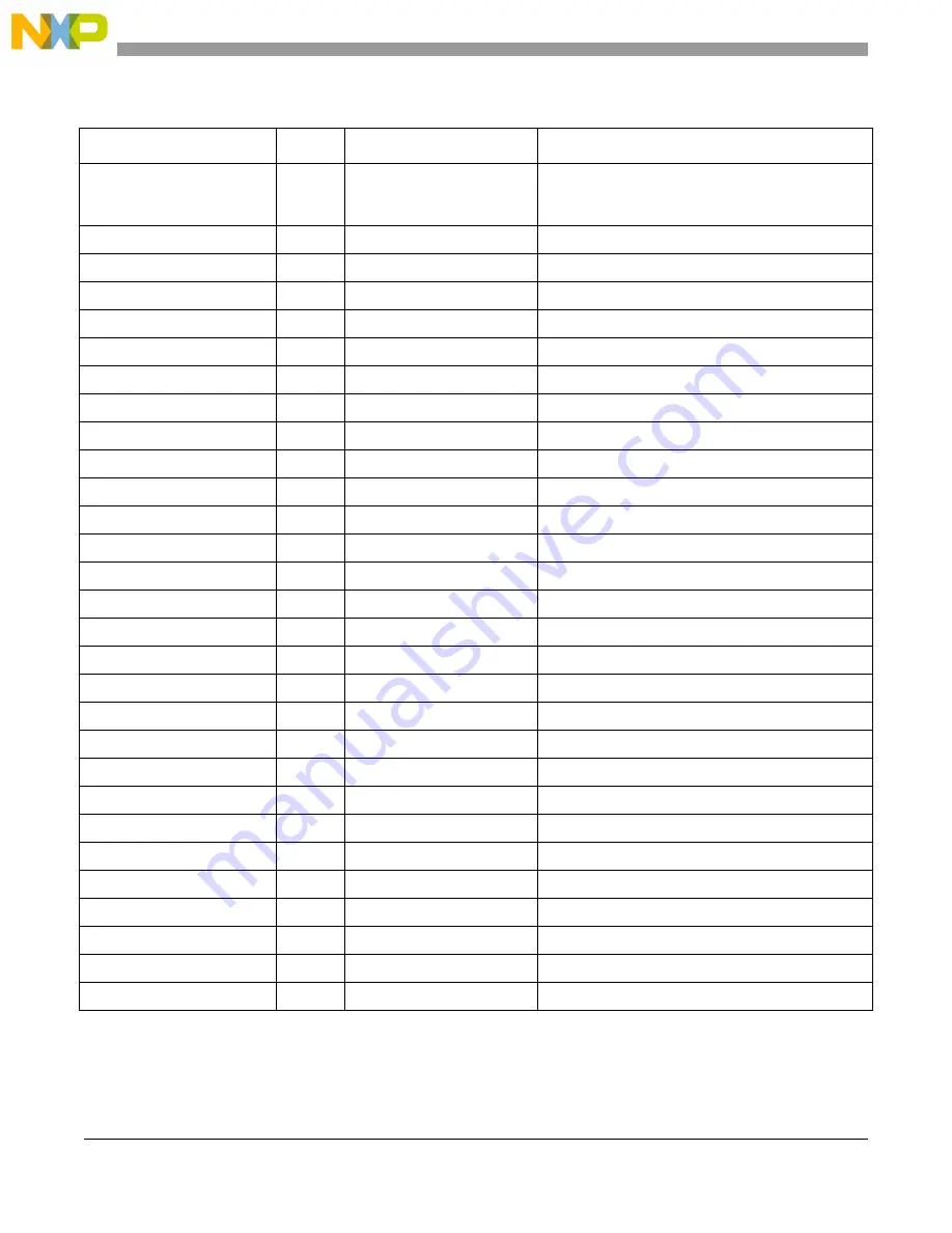 NXP Semiconductors MPC5566 Reference Manual Download Page 405