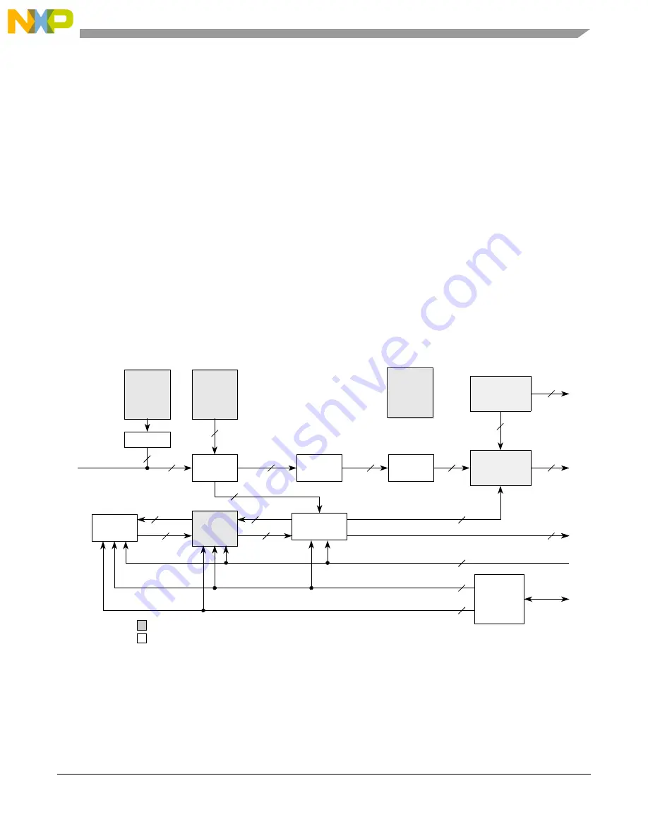 NXP Semiconductors MPC5566 Reference Manual Download Page 414