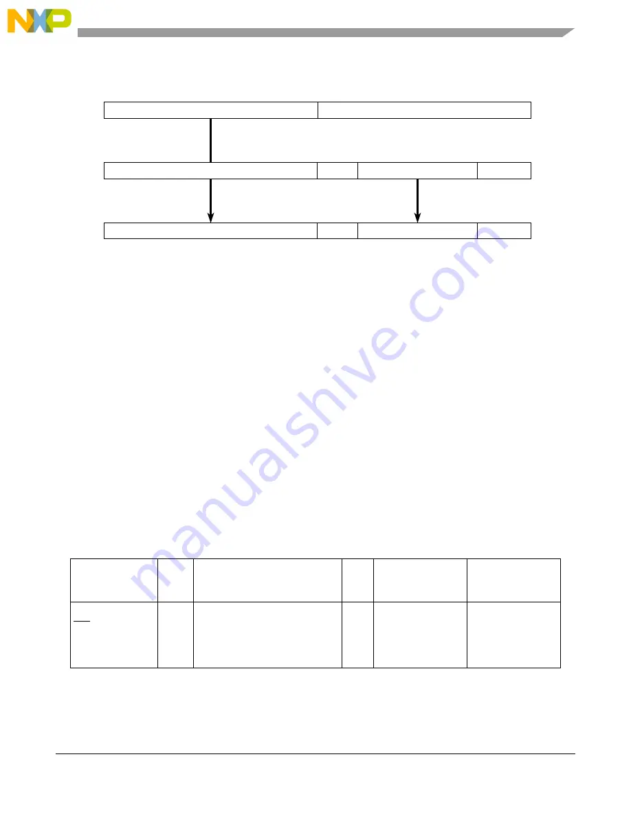 NXP Semiconductors MPC5566 Reference Manual Download Page 420