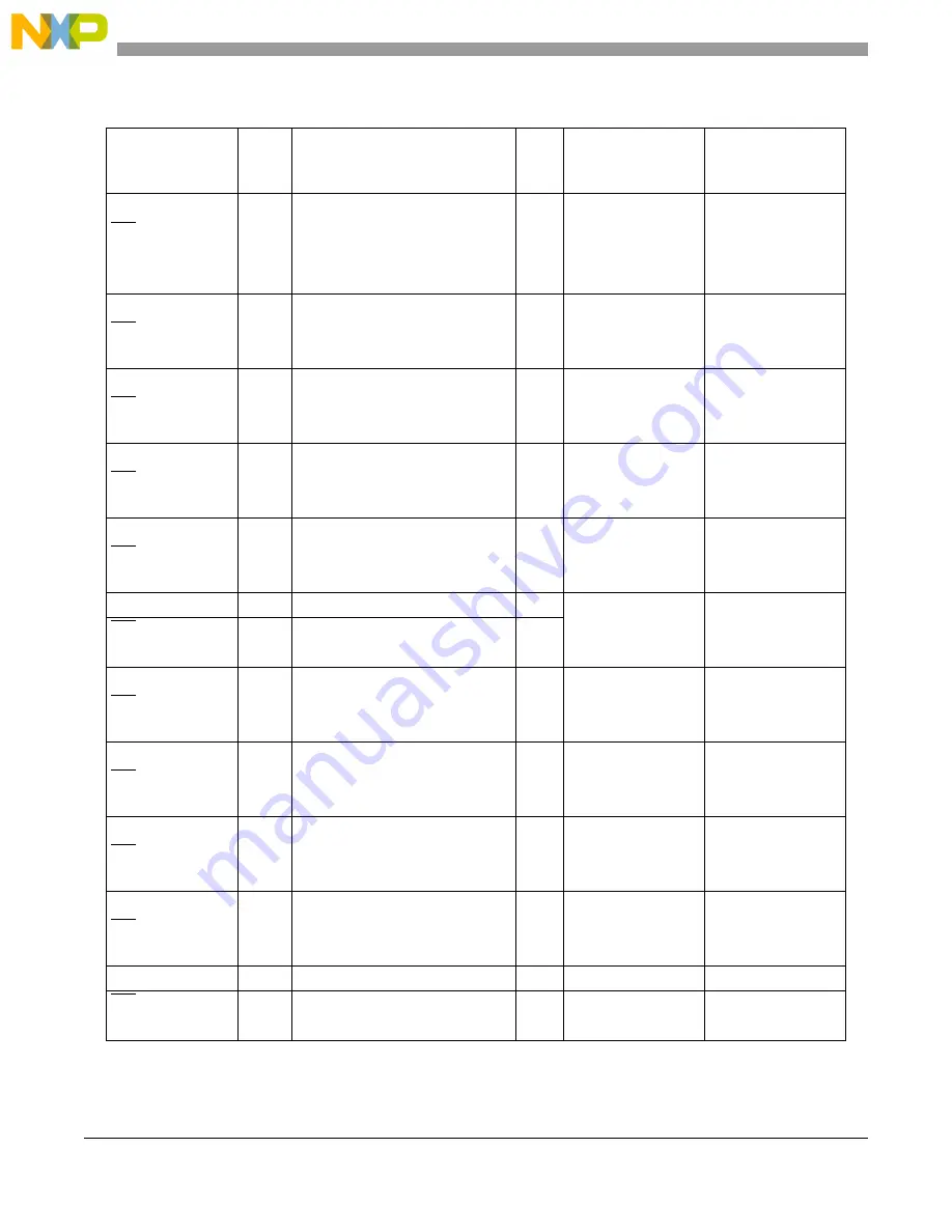 NXP Semiconductors MPC5566 Reference Manual Download Page 421