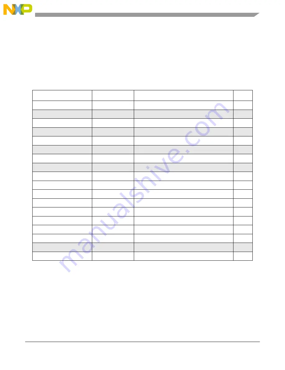 NXP Semiconductors MPC5566 Reference Manual Download Page 422