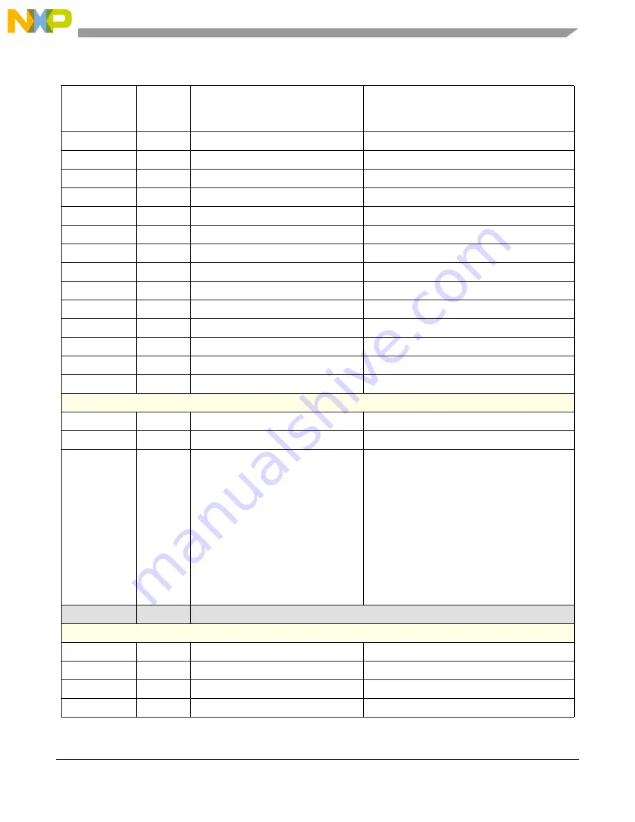 NXP Semiconductors MPC5566 Reference Manual Download Page 436