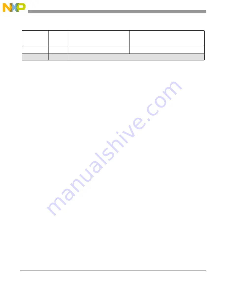 NXP Semiconductors MPC5566 Reference Manual Download Page 441