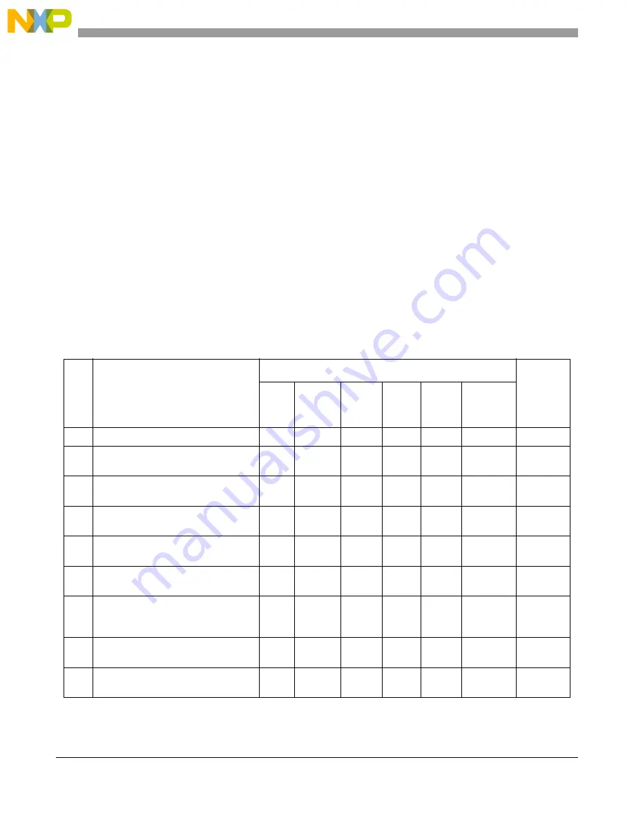 NXP Semiconductors MPC5566 Reference Manual Download Page 449