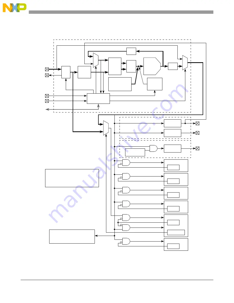 NXP Semiconductors MPC5566 Reference Manual Download Page 459