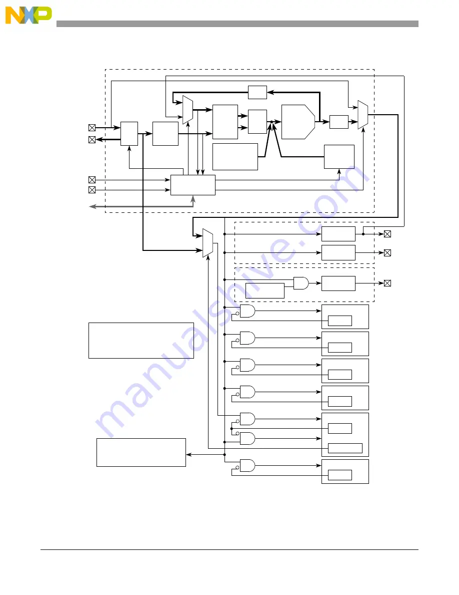 NXP Semiconductors MPC5566 Reference Manual Download Page 461