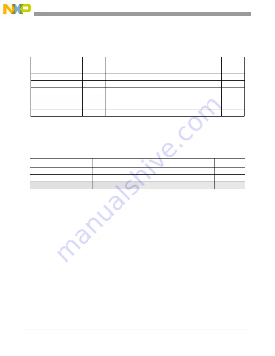 NXP Semiconductors MPC5566 Reference Manual Download Page 467