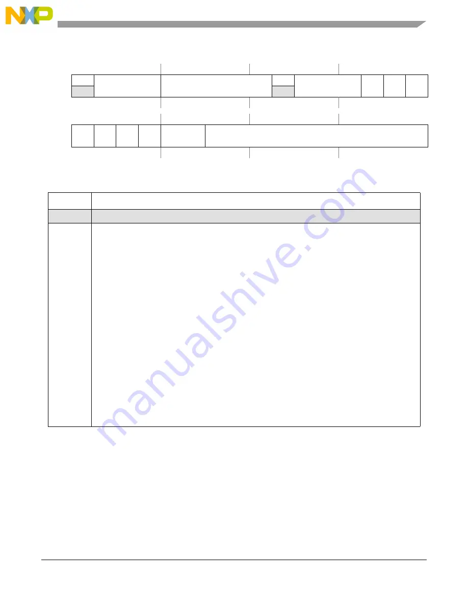 NXP Semiconductors MPC5566 Reference Manual Download Page 468