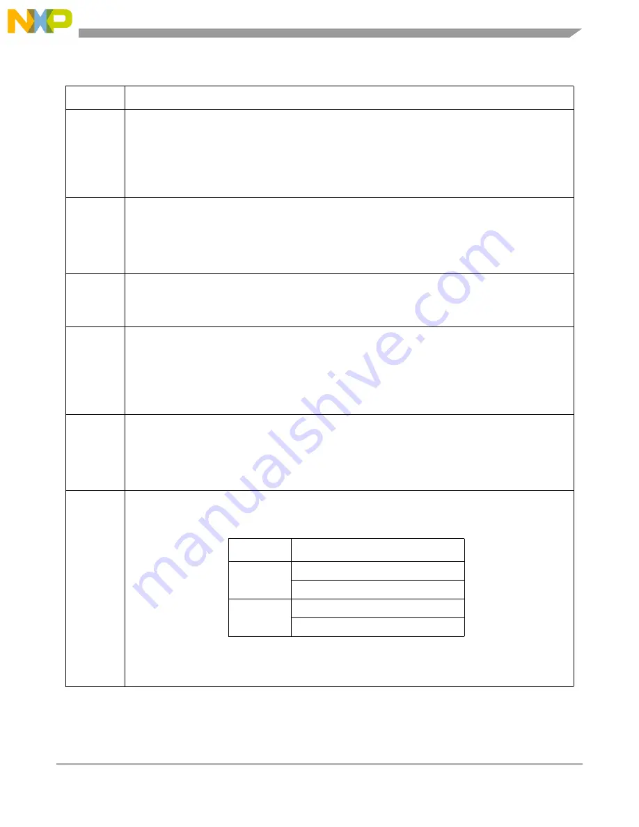 NXP Semiconductors MPC5566 Reference Manual Download Page 470