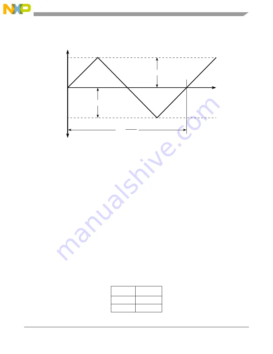 NXP Semiconductors MPC5566 Reference Manual Download Page 484