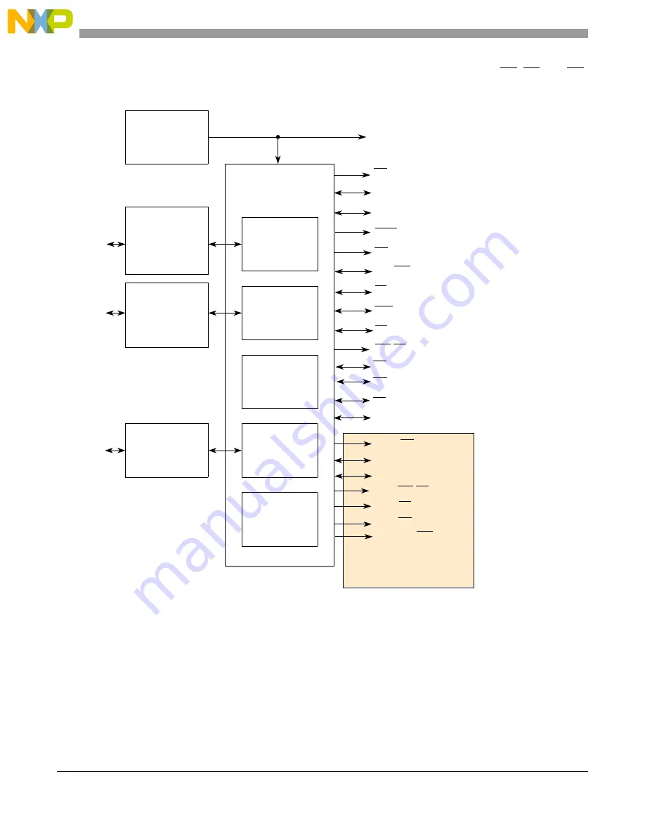 NXP Semiconductors MPC5566 Reference Manual Download Page 489