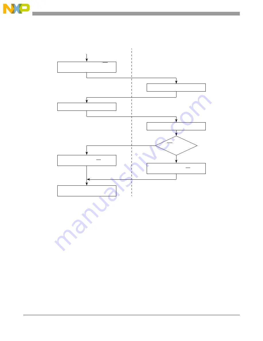 NXP Semiconductors MPC5566 Reference Manual Download Page 519