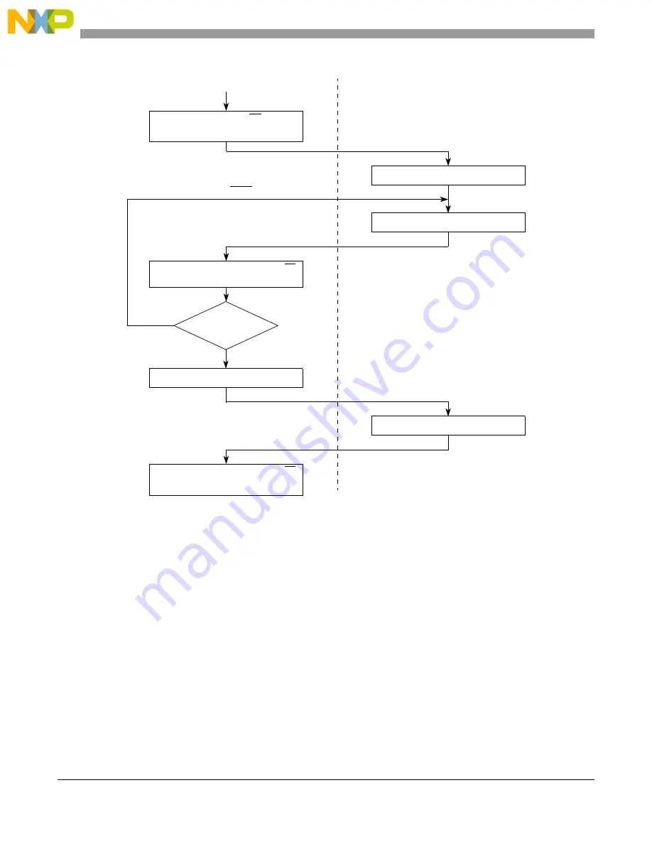 NXP Semiconductors MPC5566 Reference Manual Download Page 527