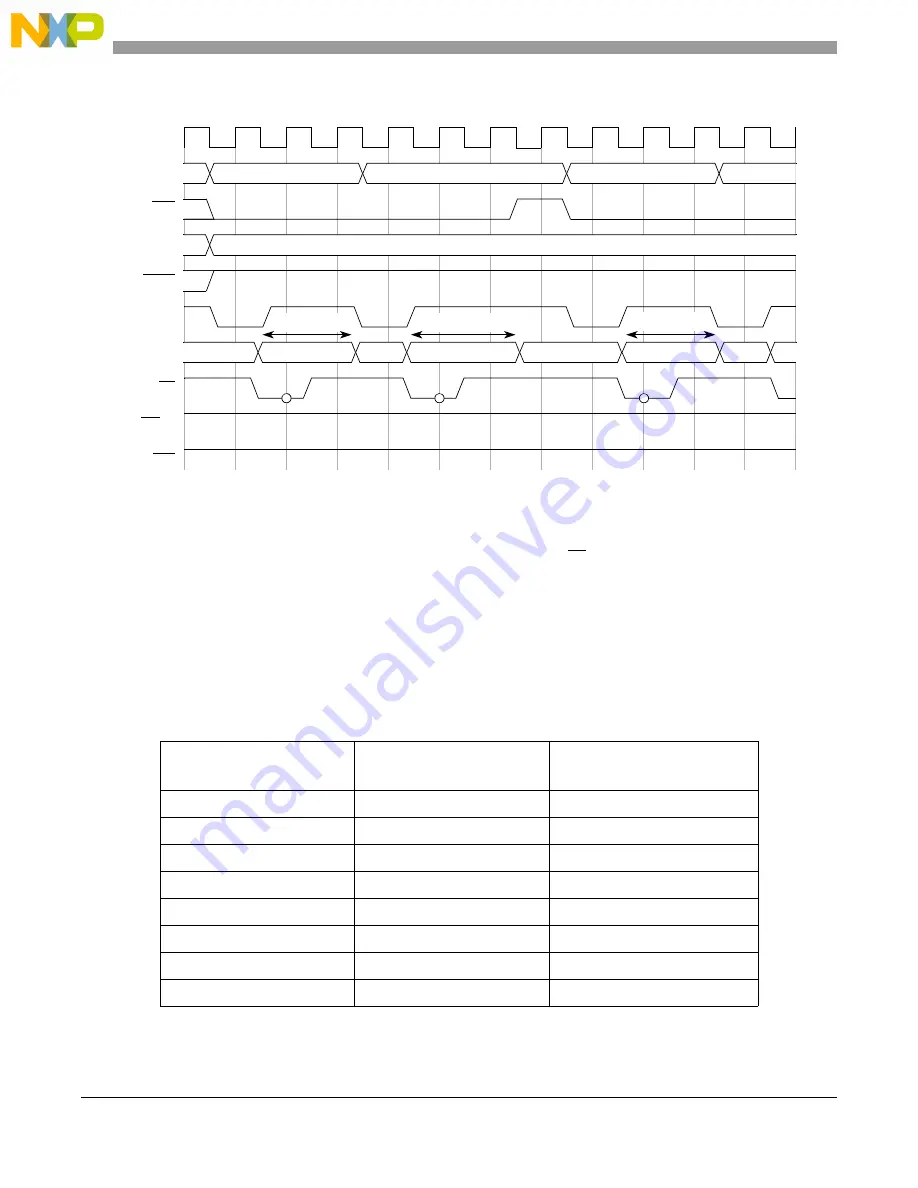 NXP Semiconductors MPC5566 Reference Manual Download Page 533