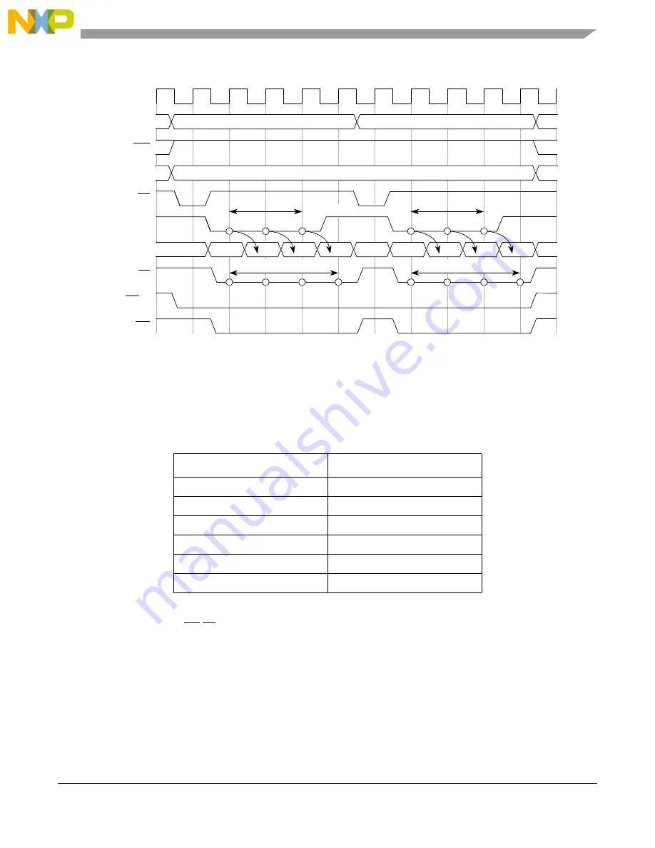 NXP Semiconductors MPC5566 Reference Manual Download Page 534