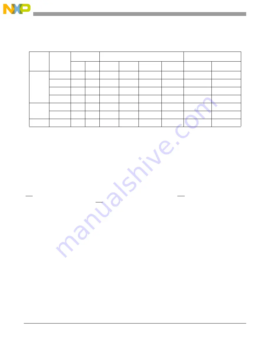 NXP Semiconductors MPC5566 Reference Manual Download Page 537