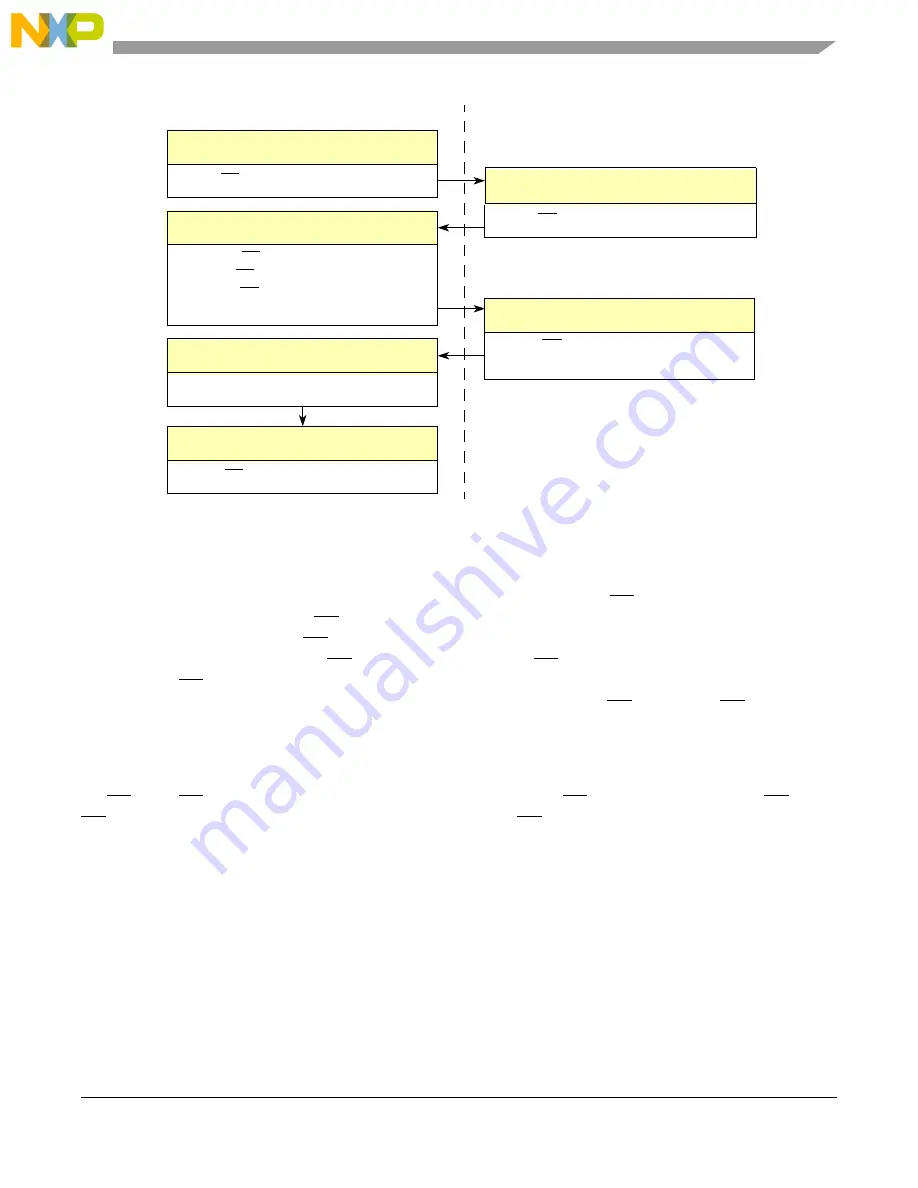 NXP Semiconductors MPC5566 Reference Manual Download Page 538