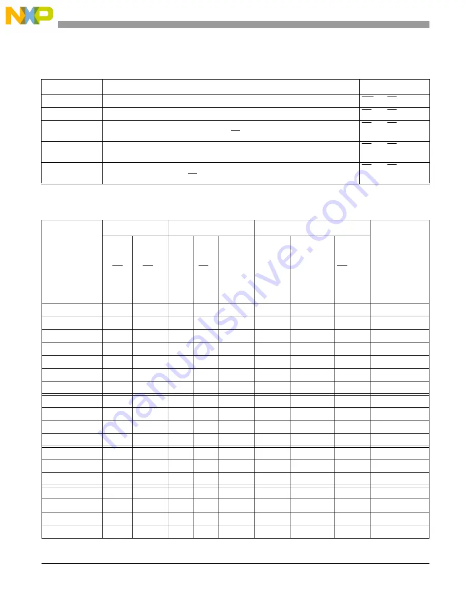 NXP Semiconductors MPC5566 Reference Manual Download Page 541