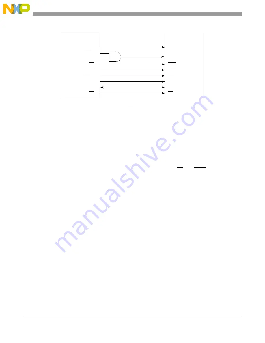 NXP Semiconductors MPC5566 Reference Manual Download Page 561