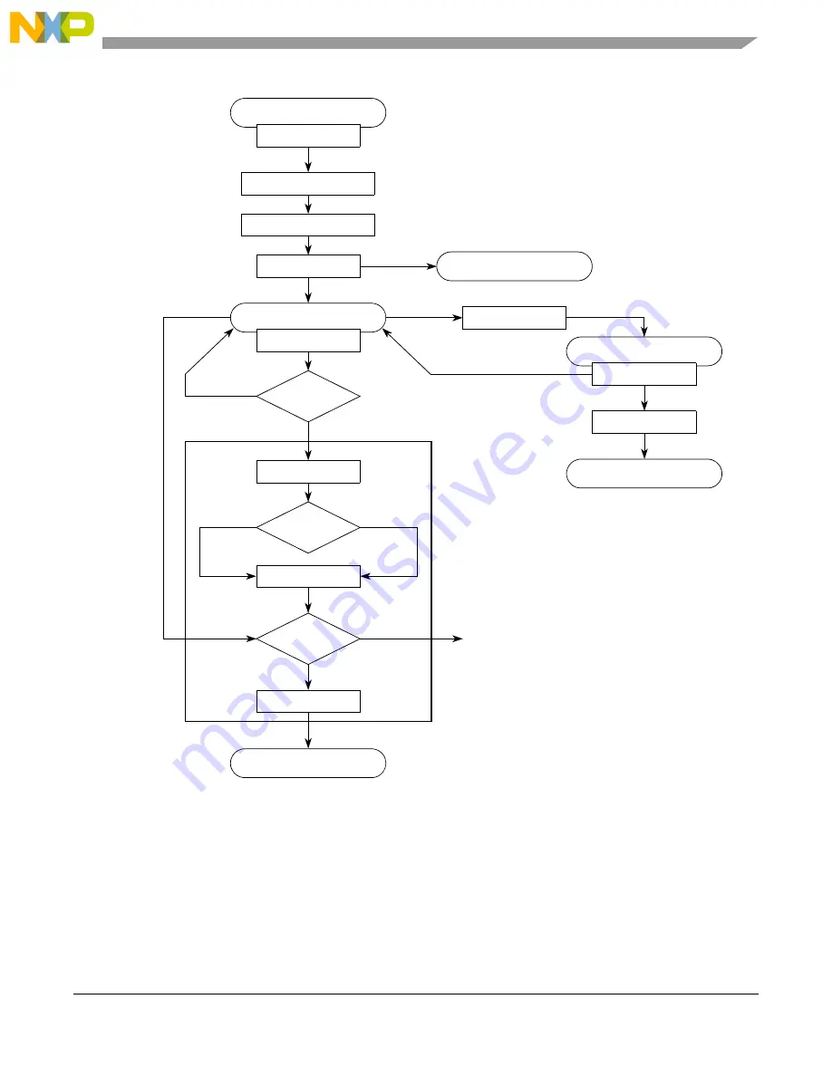 NXP Semiconductors MPC5566 Reference Manual Download Page 598