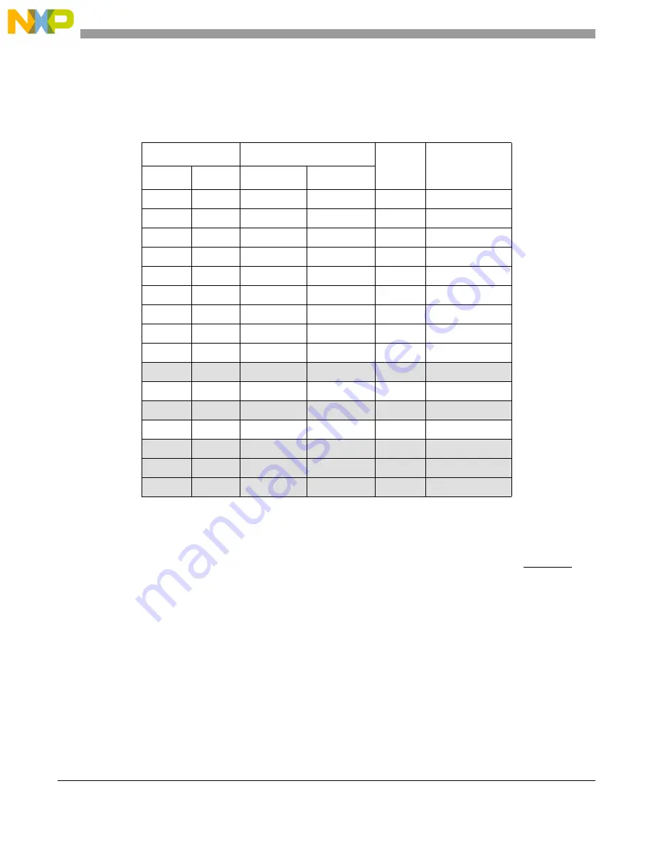 NXP Semiconductors MPC5566 Reference Manual Download Page 601