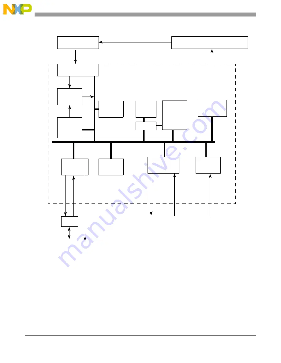 NXP Semiconductors MPC5566 Reference Manual Download Page 611