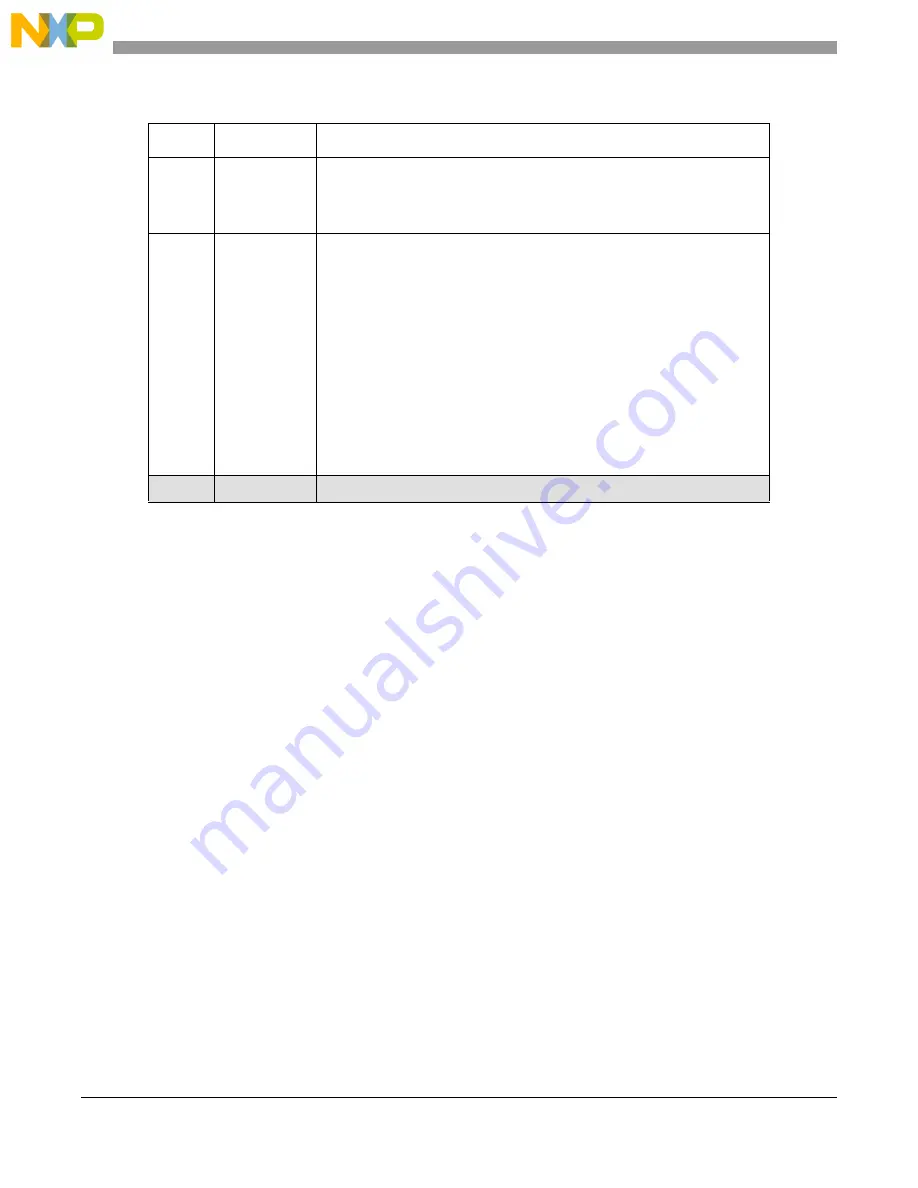 NXP Semiconductors MPC5566 Reference Manual Download Page 619