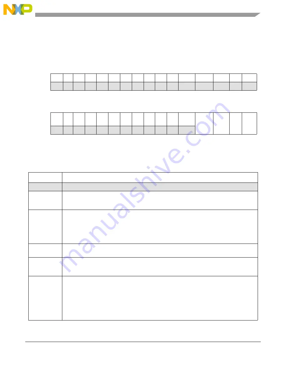 NXP Semiconductors MPC5566 Reference Manual Download Page 630