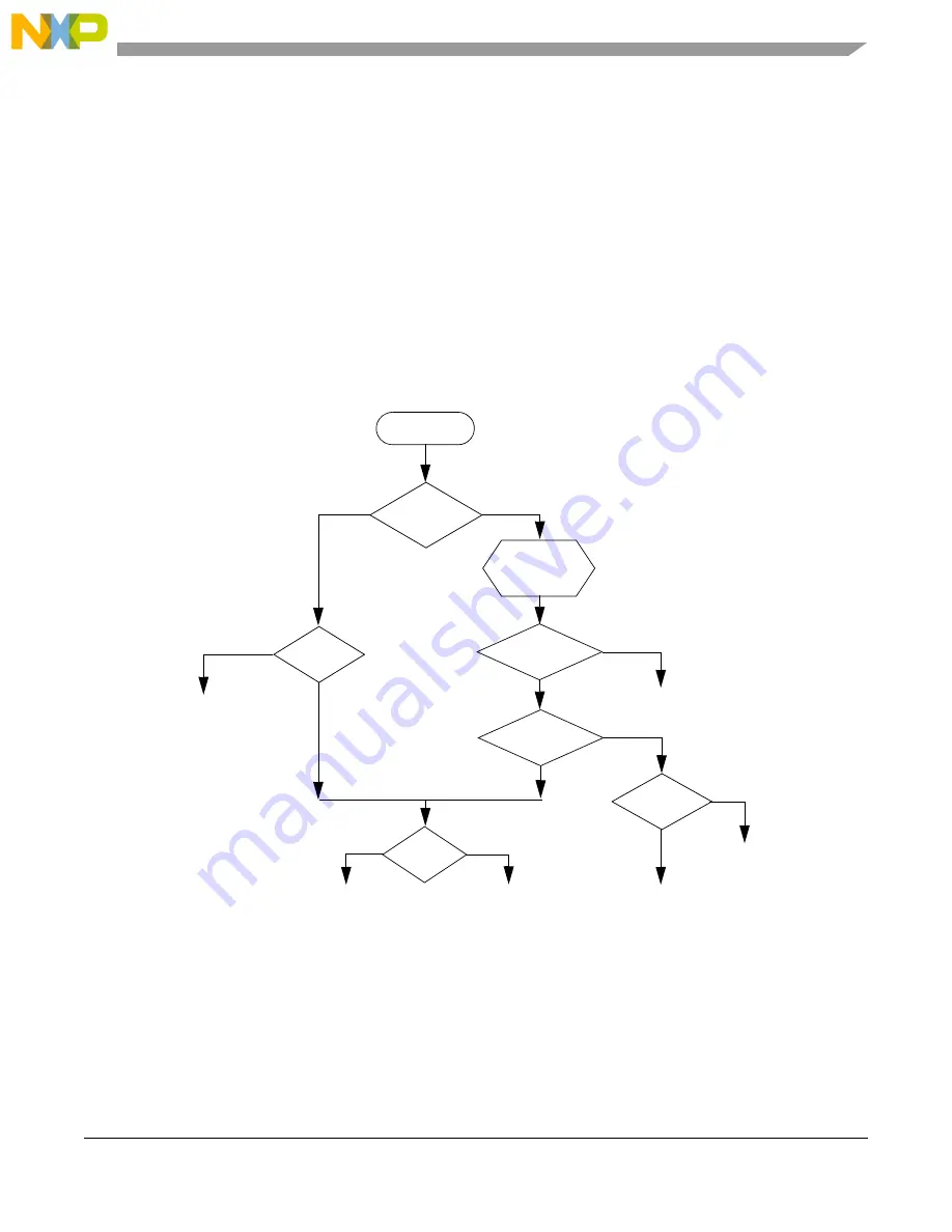 NXP Semiconductors MPC5566 Reference Manual Download Page 646