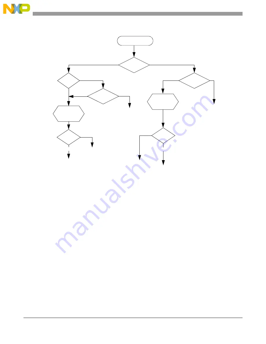 NXP Semiconductors MPC5566 Reference Manual Download Page 647