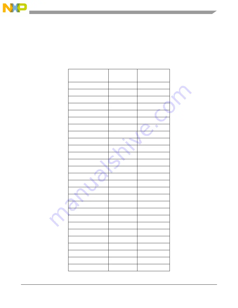 NXP Semiconductors MPC5566 Reference Manual Download Page 648