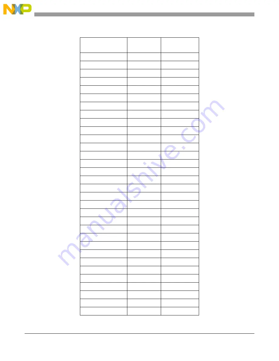 NXP Semiconductors MPC5566 Reference Manual Download Page 649