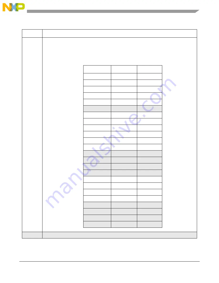 NXP Semiconductors MPC5566 Reference Manual Download Page 694