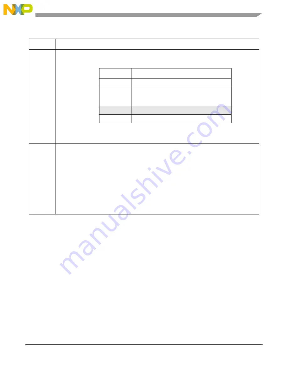 NXP Semiconductors MPC5566 Reference Manual Download Page 696