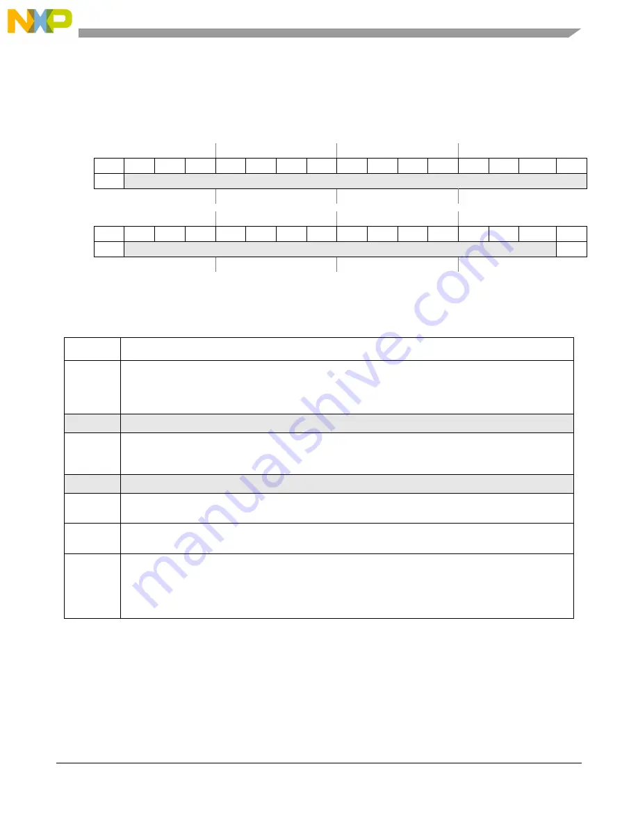 NXP Semiconductors MPC5566 Reference Manual Download Page 700