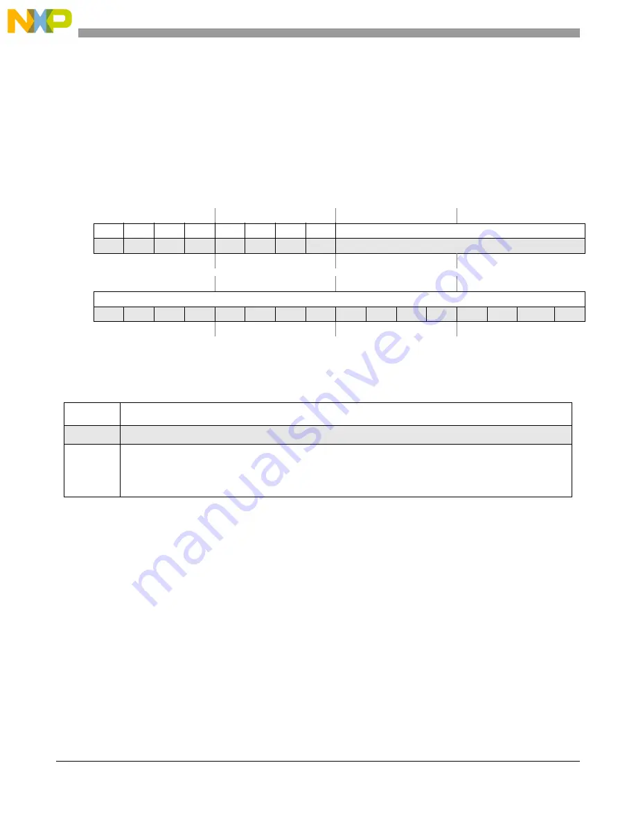 NXP Semiconductors MPC5566 Reference Manual Download Page 701