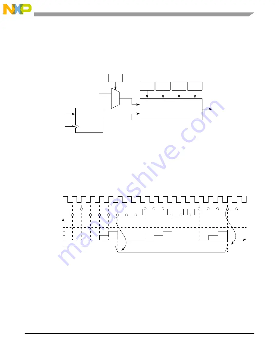 NXP Semiconductors MPC5566 Reference Manual Download Page 706