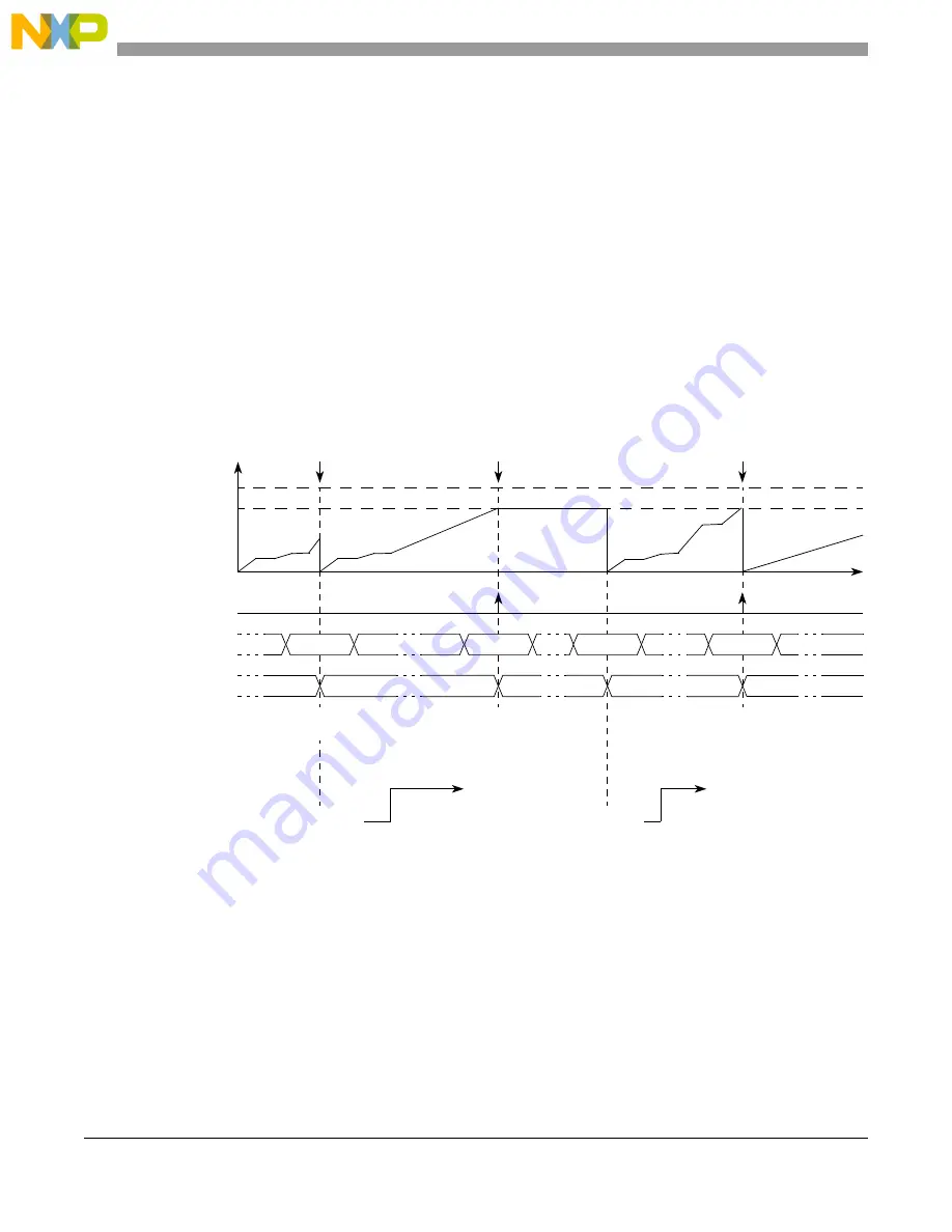 NXP Semiconductors MPC5566 Reference Manual Download Page 717