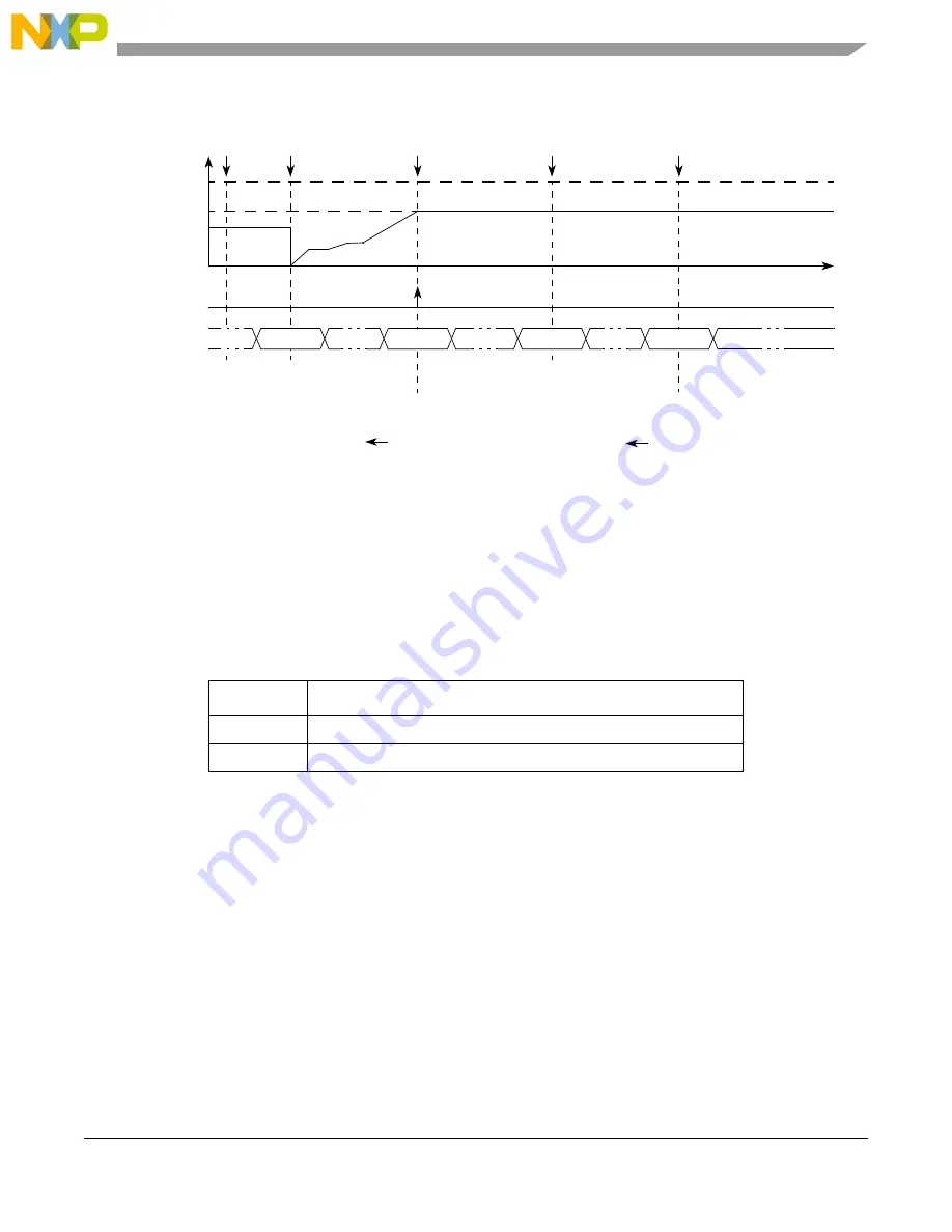 NXP Semiconductors MPC5566 Reference Manual Download Page 720